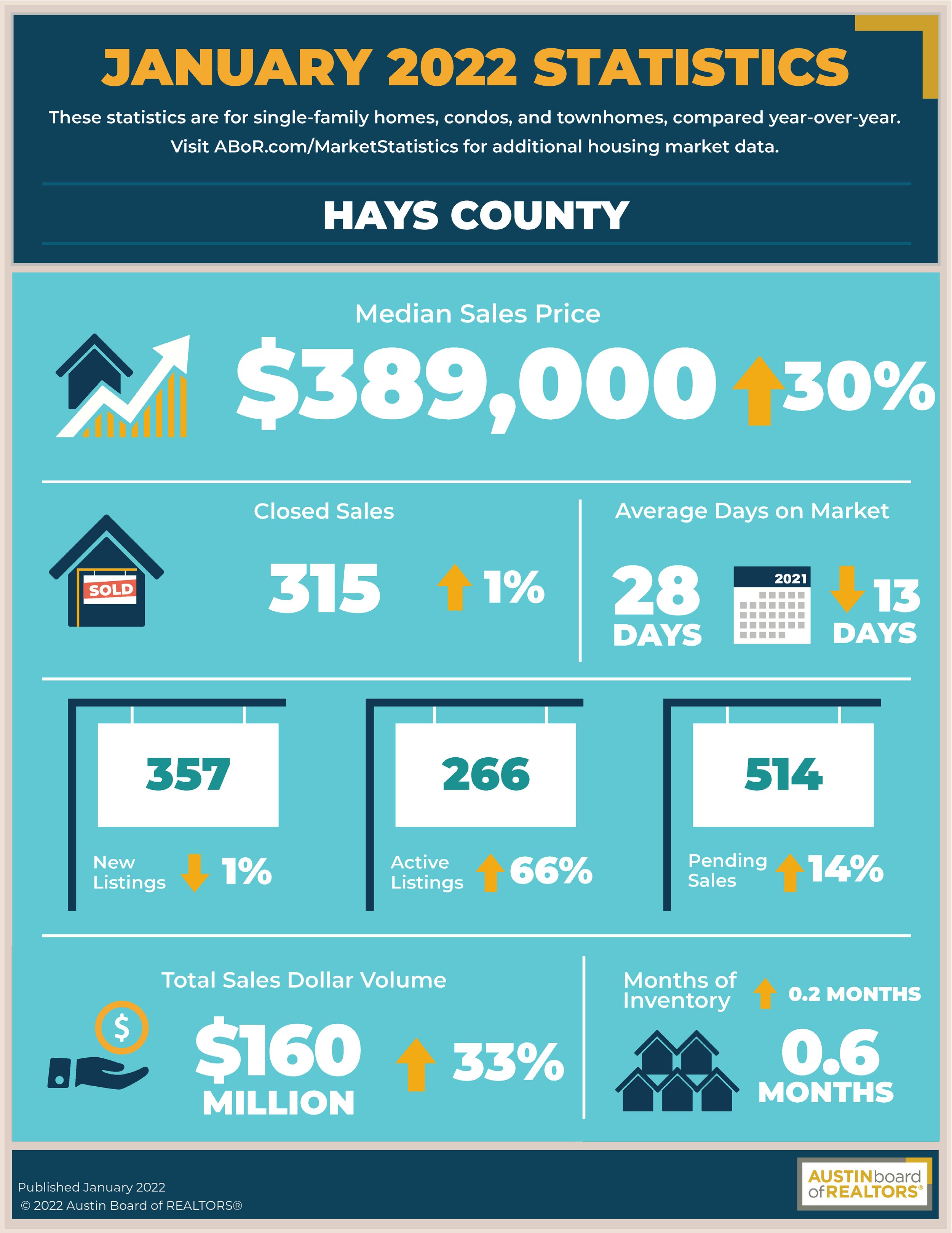 Hays-County-January-2022.jpg