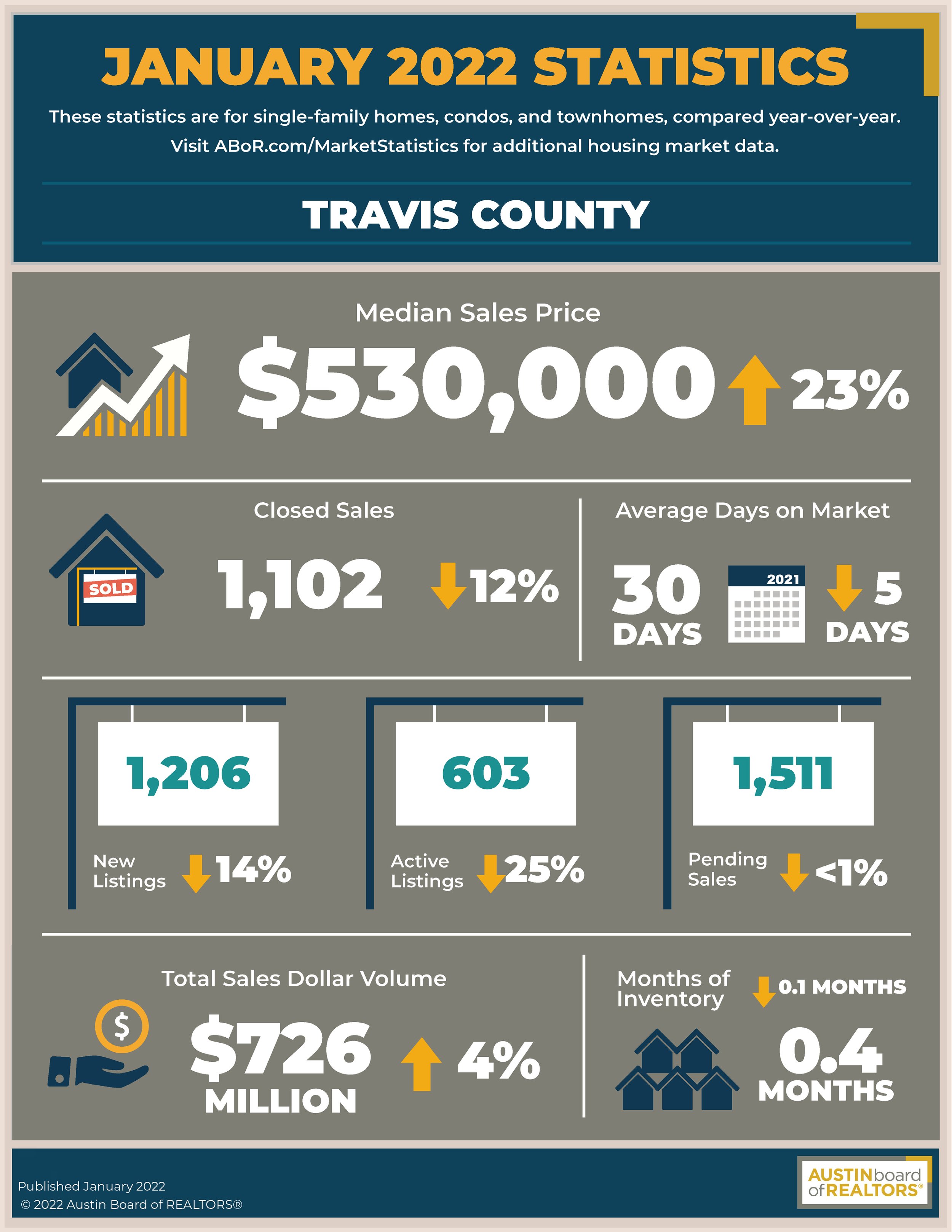 Travis-County-January-2022.jpg