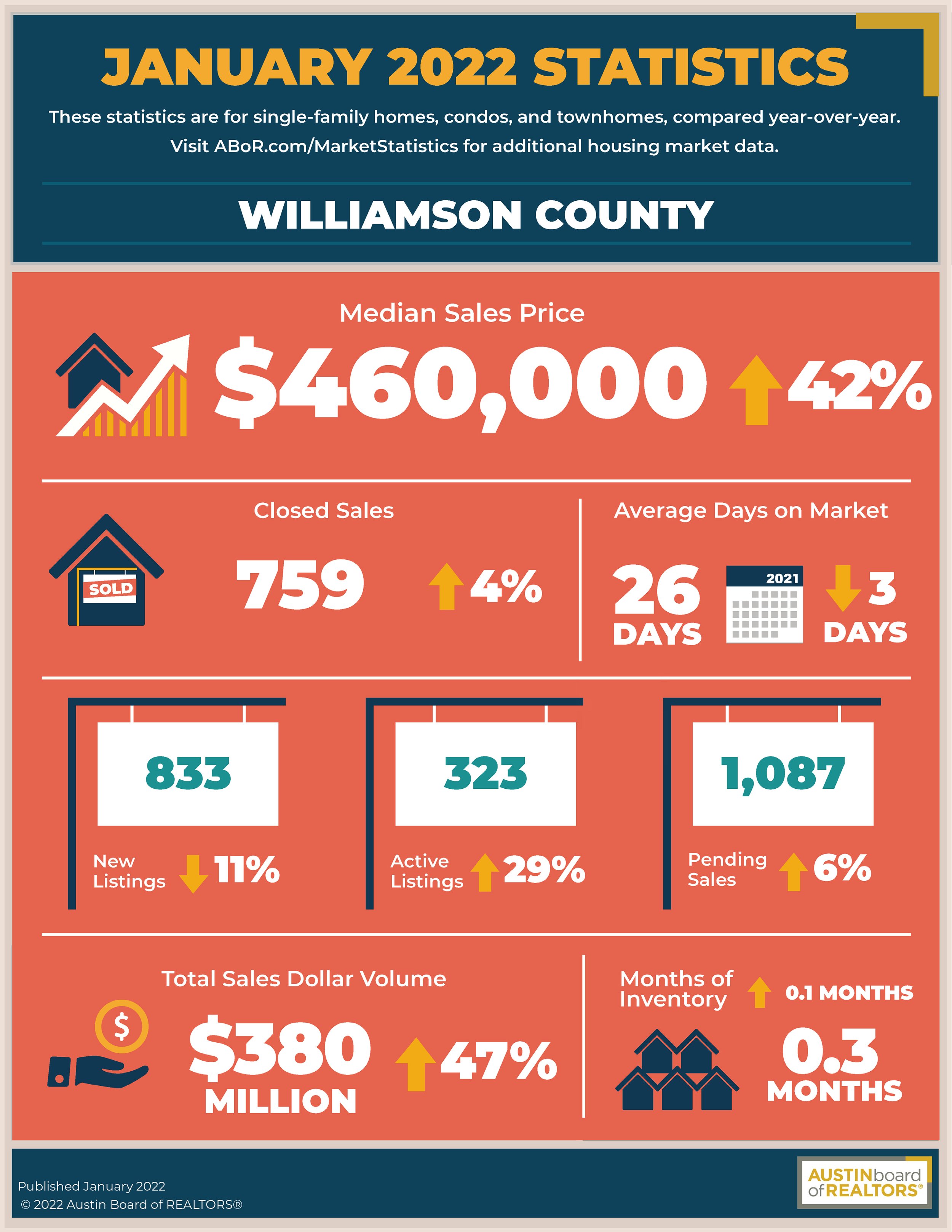 Williamson-County-January-2022.jpg