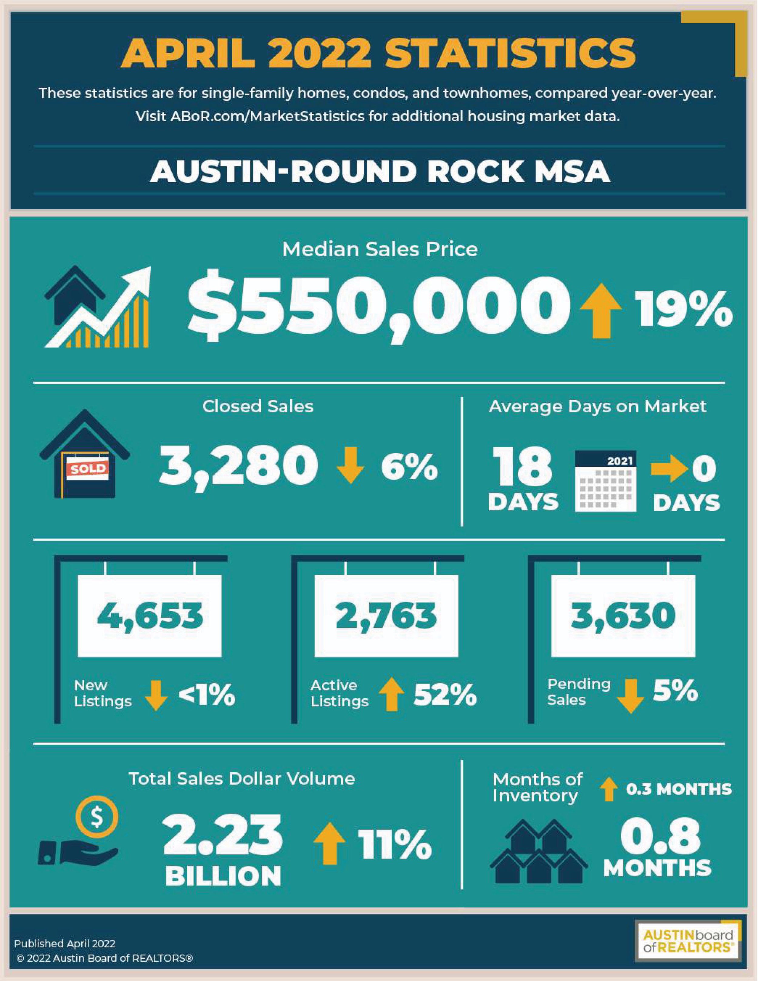 2. Austin-Roundrock-MSA.jpg