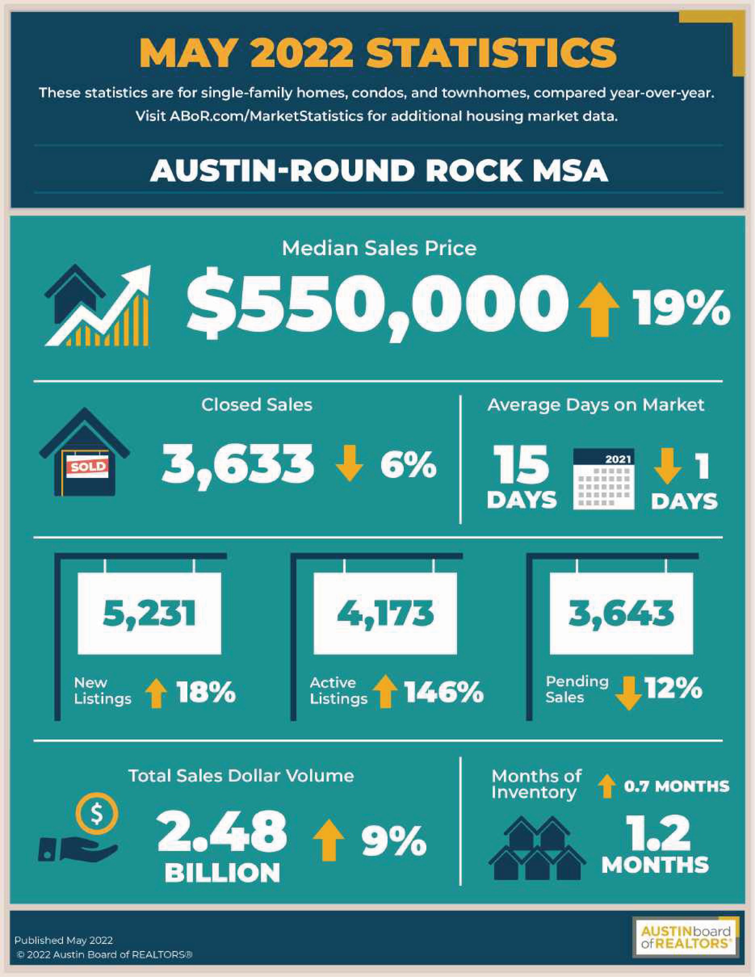 Austin-Roundrock-MSA.jpg