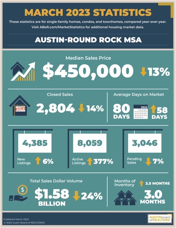 2023 03 Central Texas Housing Market Report.jpg