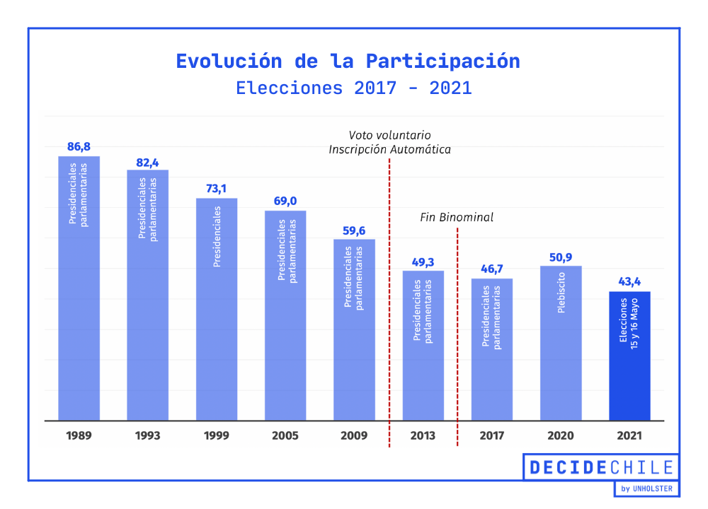 Evolución Participación.png