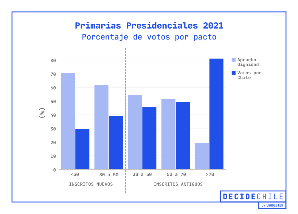 Votos por Pacto.png