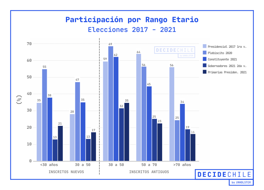 DecideChile gráficos(16).png