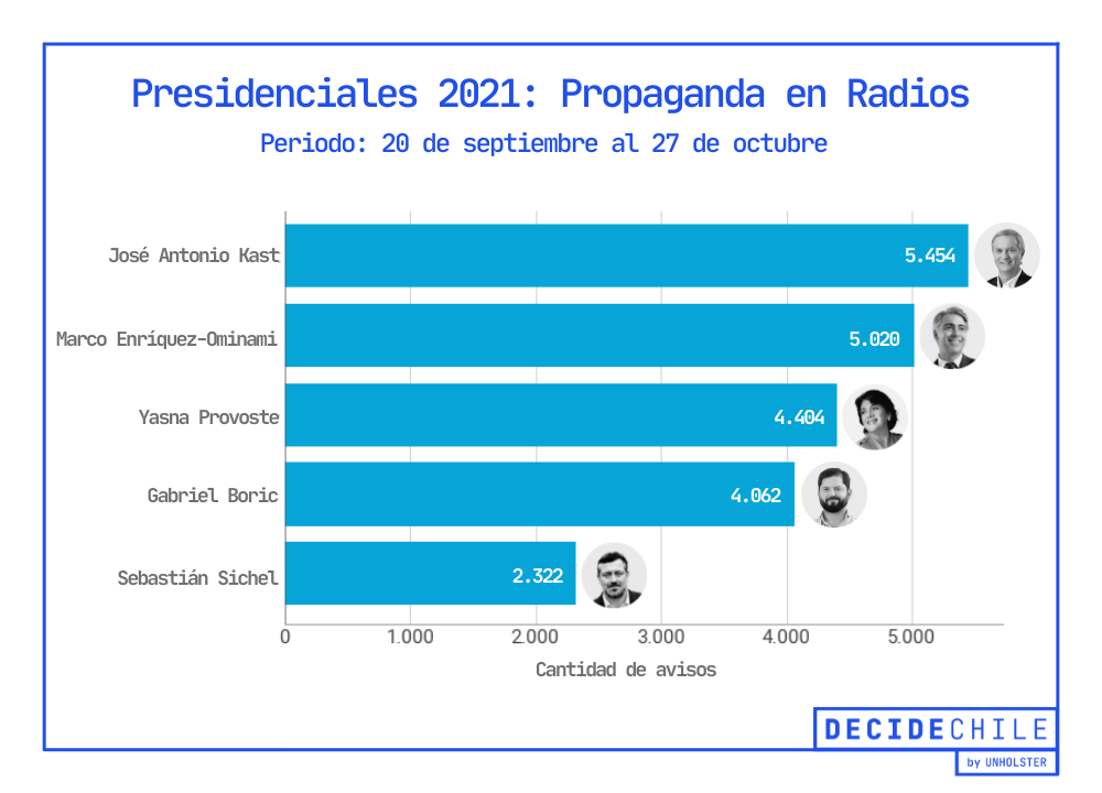 RADIOS - TODOS.png