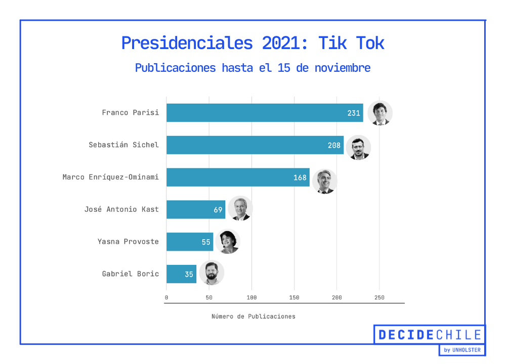 Tiktok - publicaciones.png