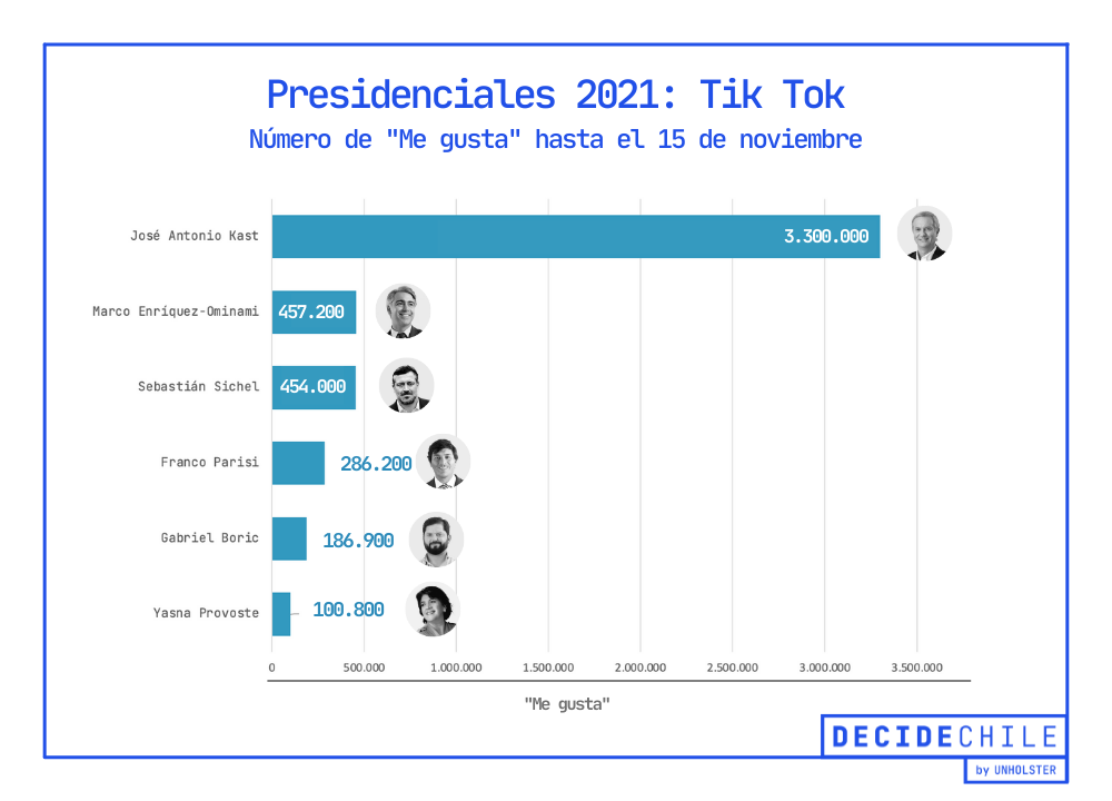 Tiktok - Me gusta 15 de noviembre.png