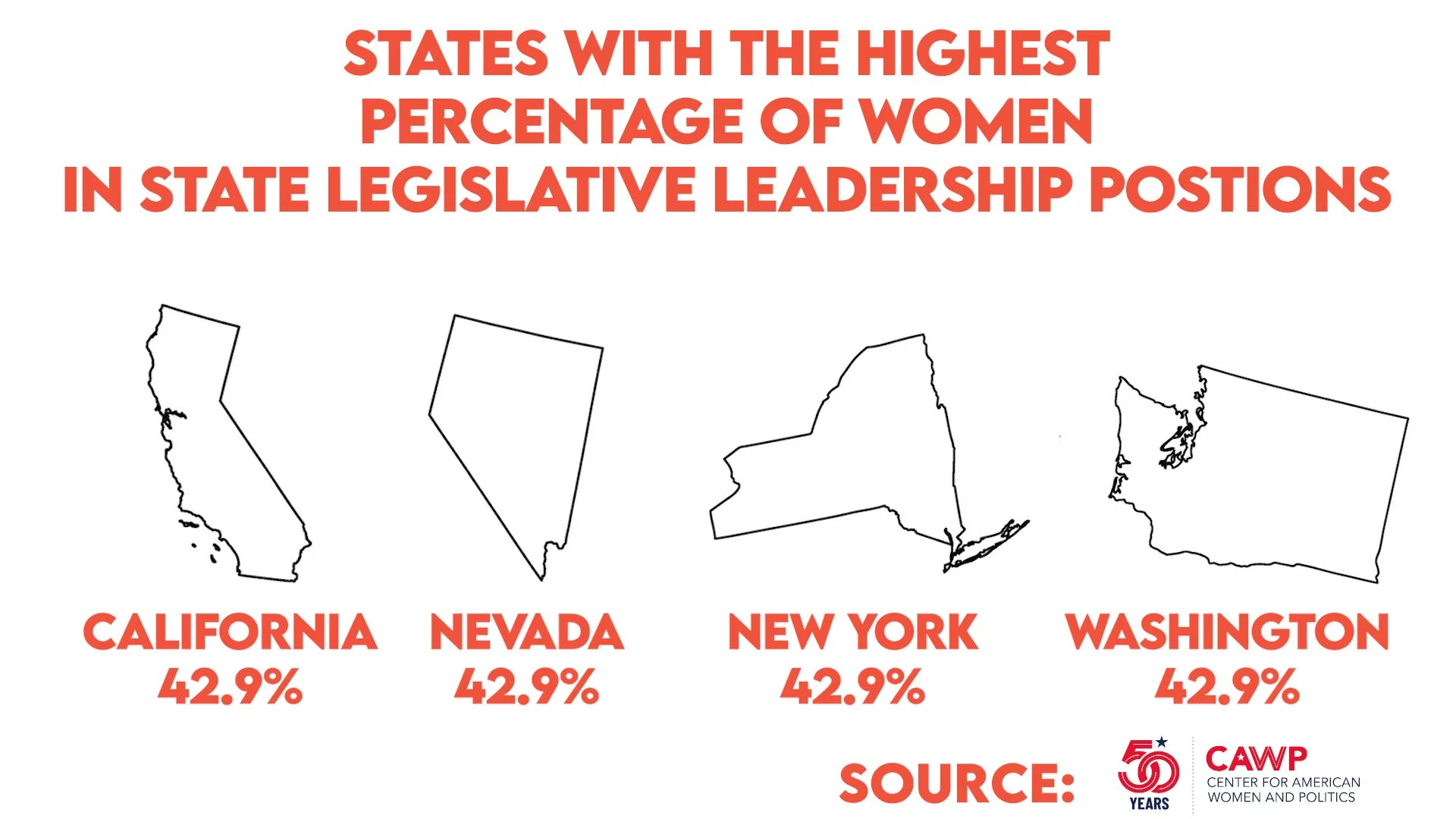 SOCIAL DATE VIDEO: States with the Highest Percentage of Women in Leadership