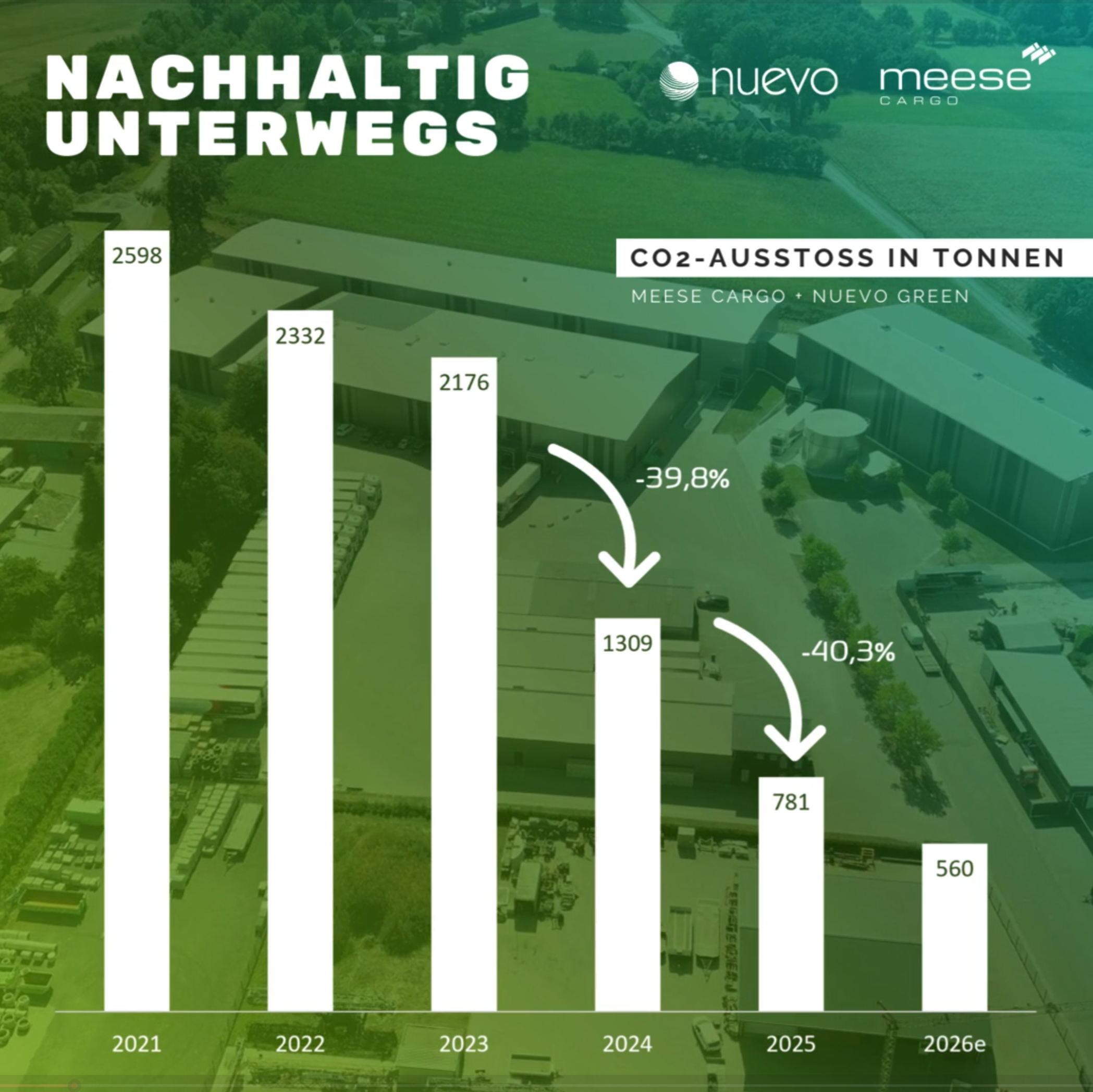 Meese und Nuevo sind nachhaltig unterwegs!