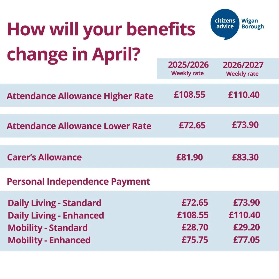 The benefit rates are changing this month!

How will your benefits be changing?

Take a look: https://buff.ly/LpME2wA