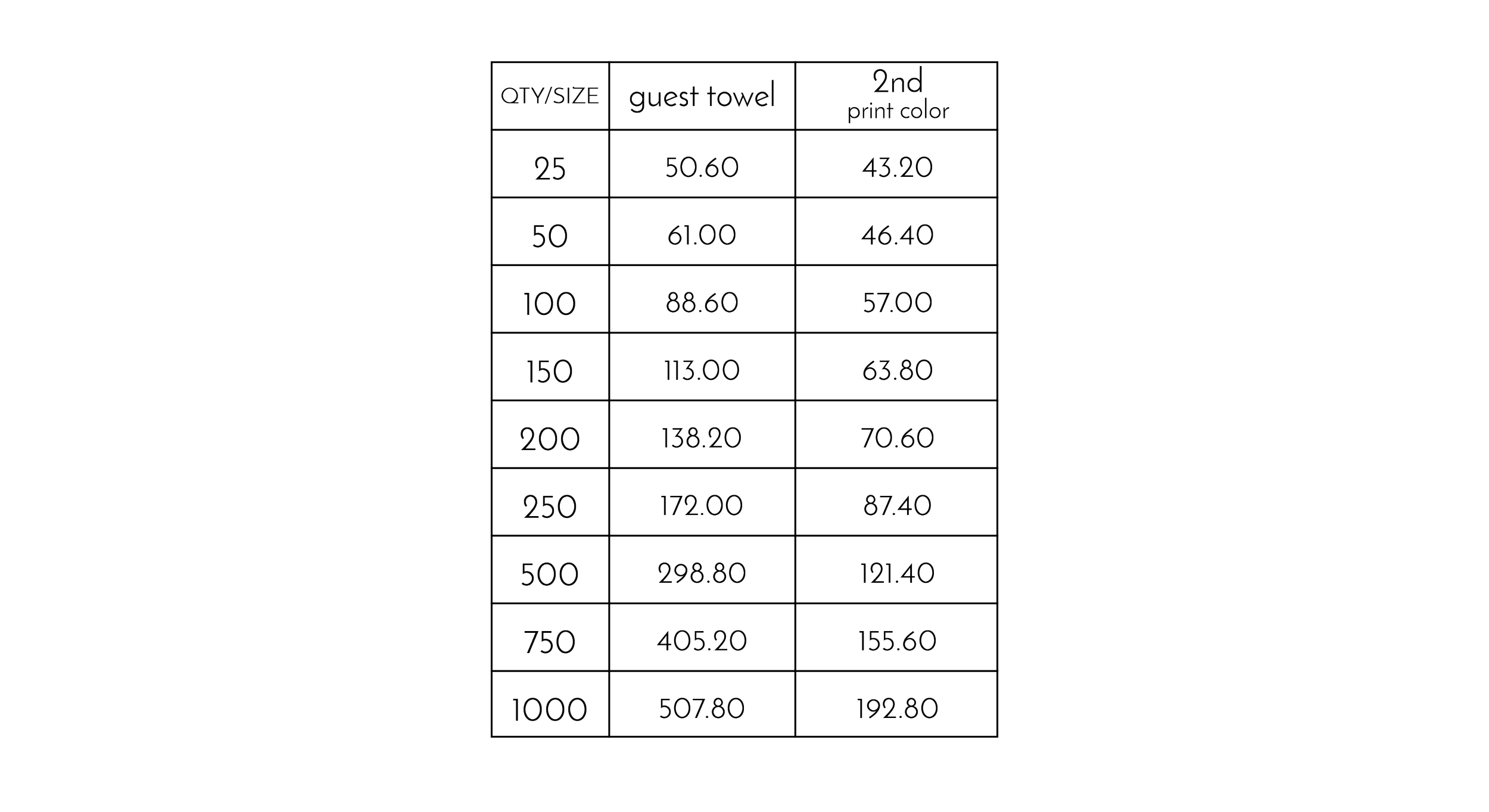 Guest Towels — Worth Noting Designs