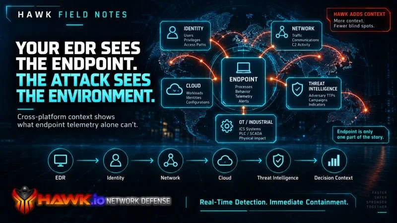 Your EDR Sees the Endpoint. The Attack Sees the Environment.