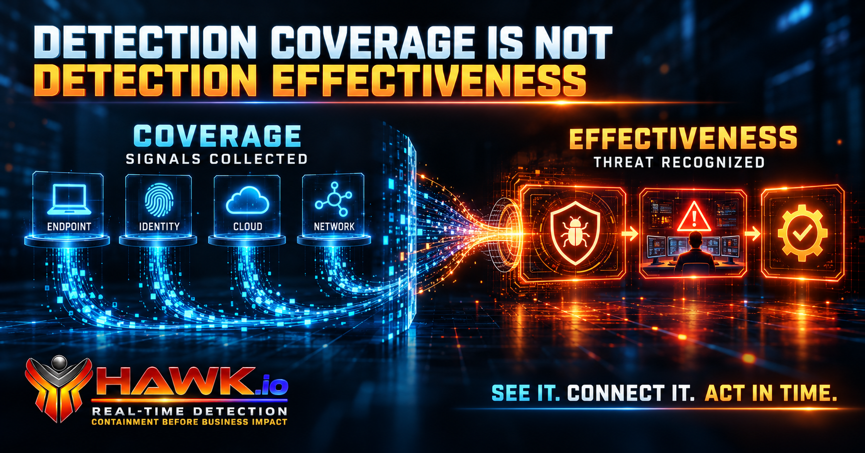 DETECTION COVERAGE IS NOT DETECTION EFFECTIVENESS.
