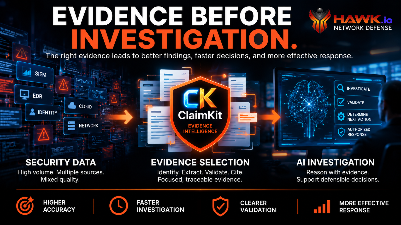 Why Evidence Selection Must Come Before AI Investigation