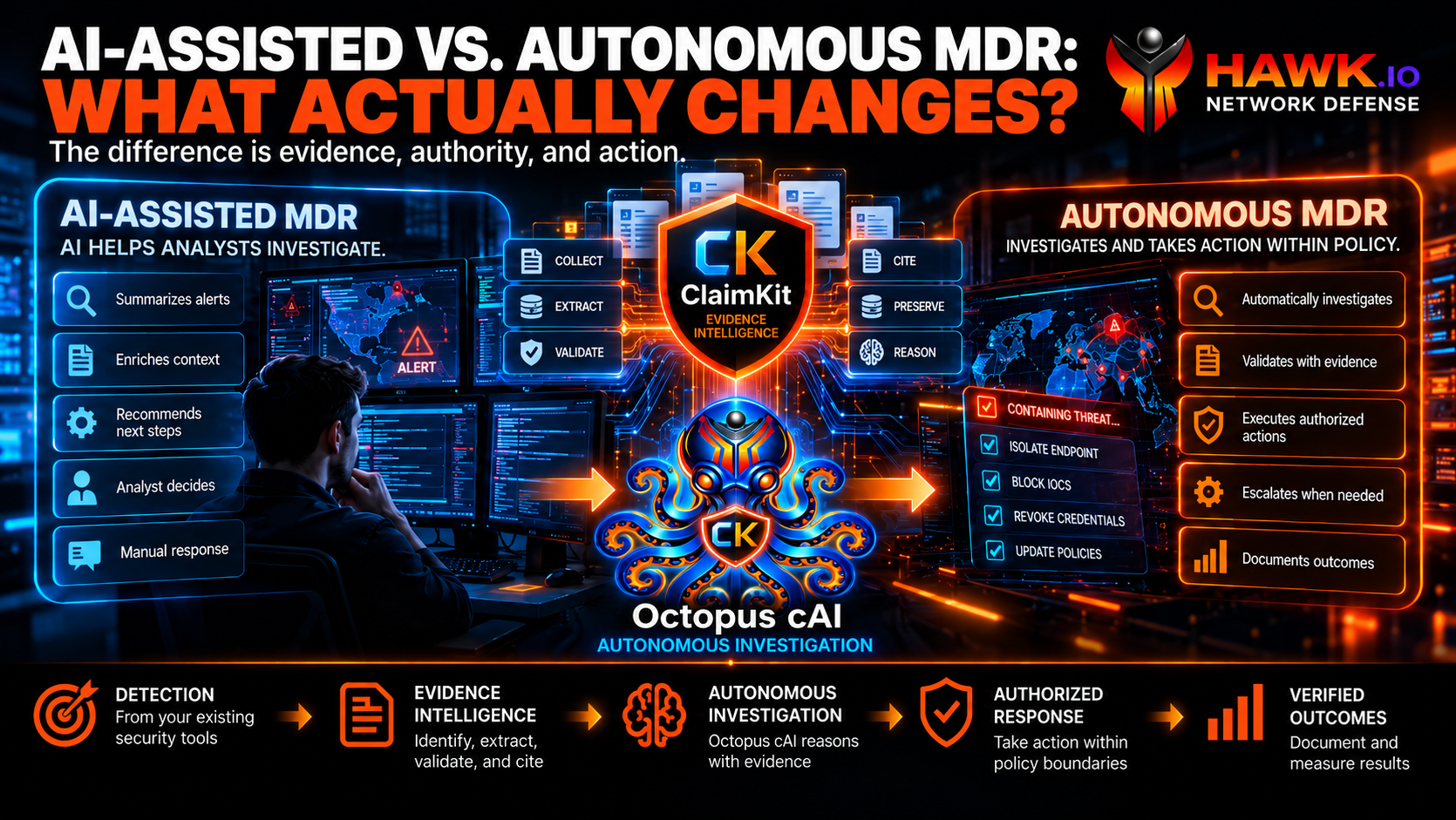 AI-Assisted vs. Autonomous MDR: What Actually Changes?