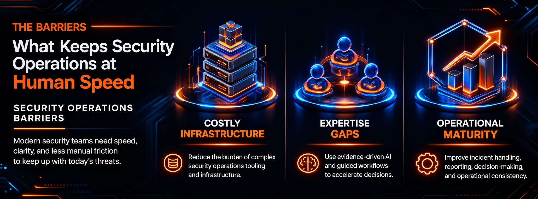HAWK.io infographic showing infrastructure cost, expertise gaps, and operational maturity as barriers that can keep security operations at human speed.