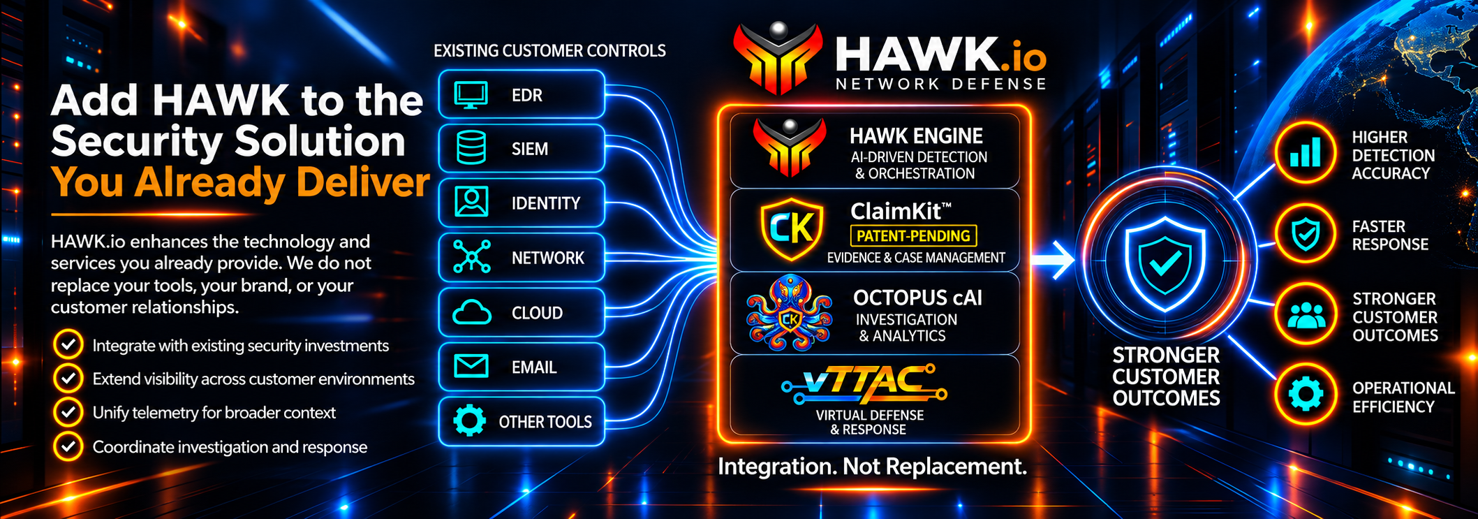 HAWK.io integration diagram connecting EDR, SIEM, identity, cloud, network, email, and security tools to HAWK Engine, patent-pending ClaimKit, and Octopus cAI.