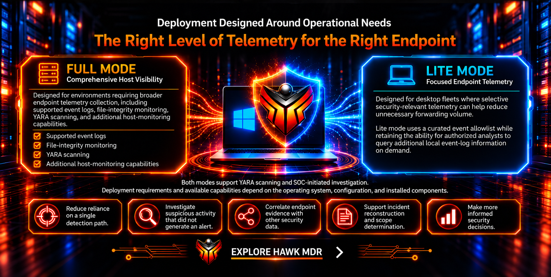 Comparison of vTTAC Full Mode and Lite Mode endpoint telemetry deployment options