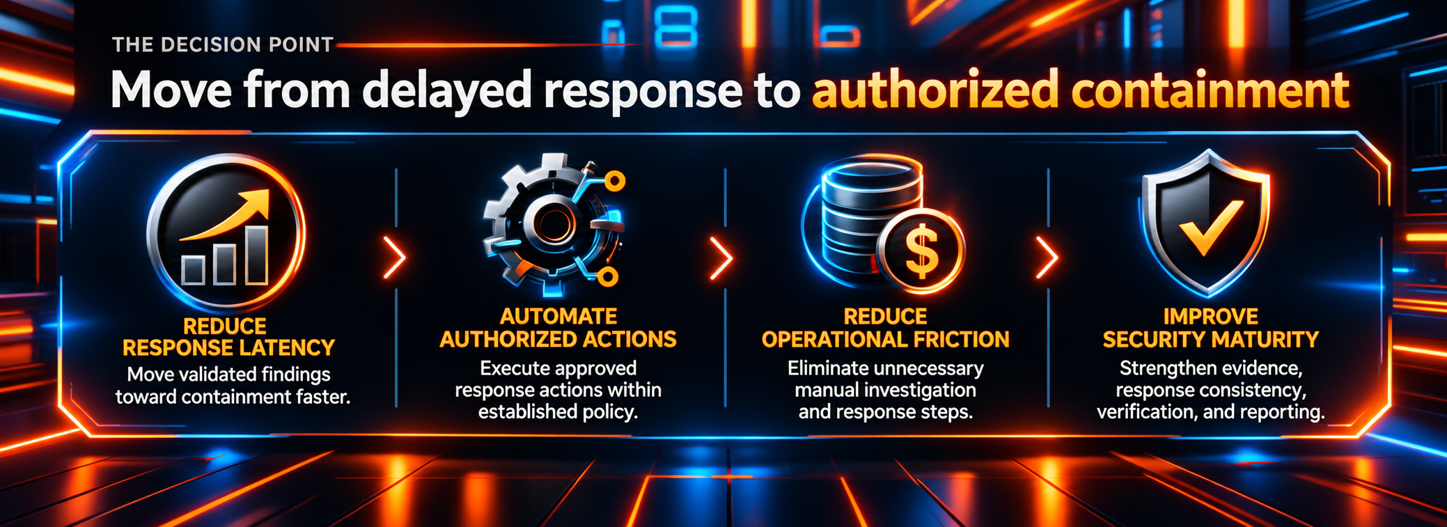 Hawk.io moves your organization from delayed response to authorized containment.