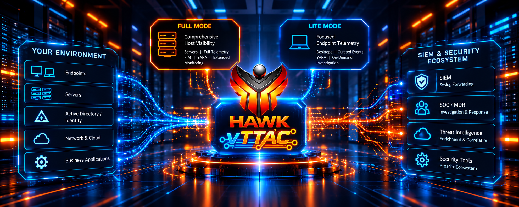 HAWK vTTAC endpoint telemetry architecture connecting endpoint activity with security investigations