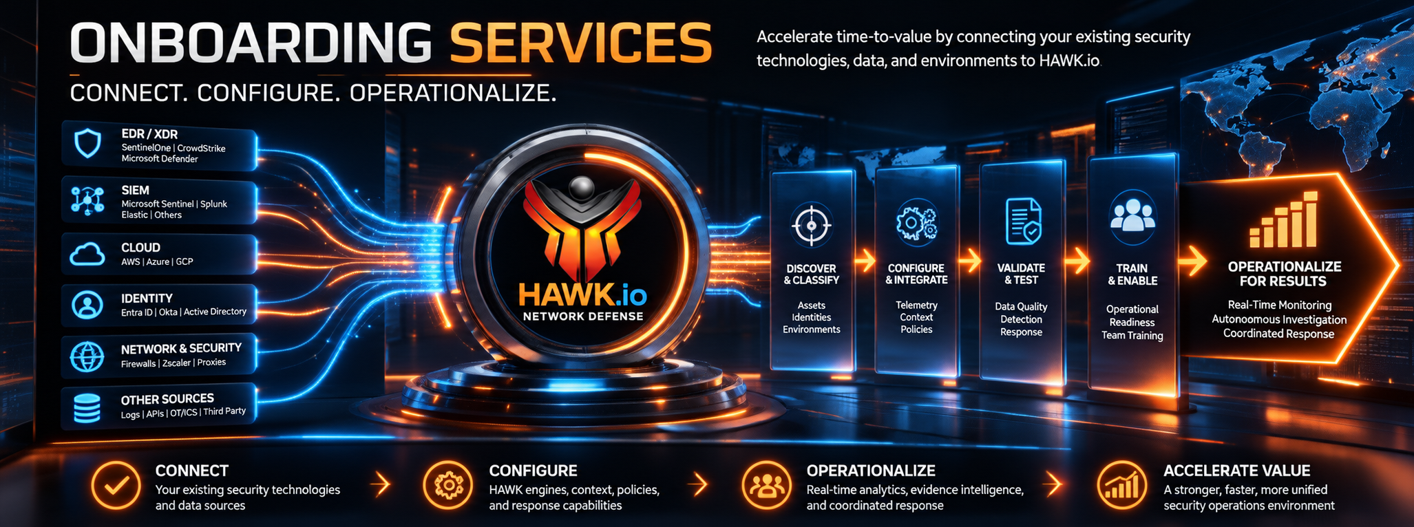 HAWK.io Connect. Configure. Operationalize.