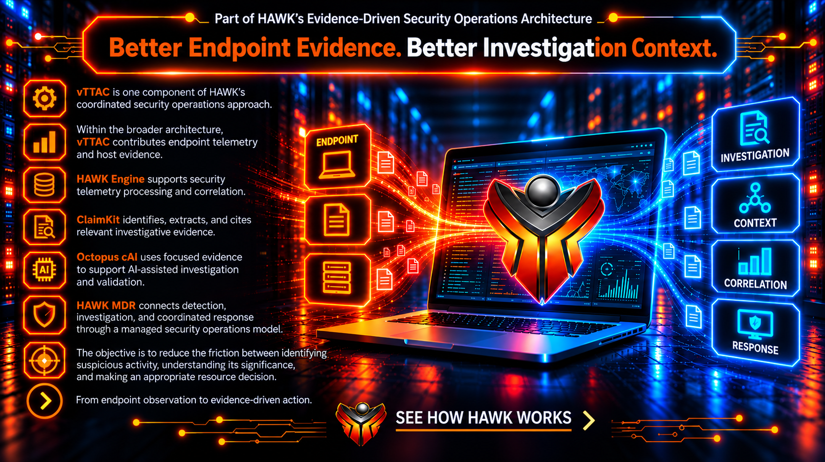 HAWK security operations architecture connecting vTTAC, HAWK Engine, ClaimKit, Octopus cAI, and MDR