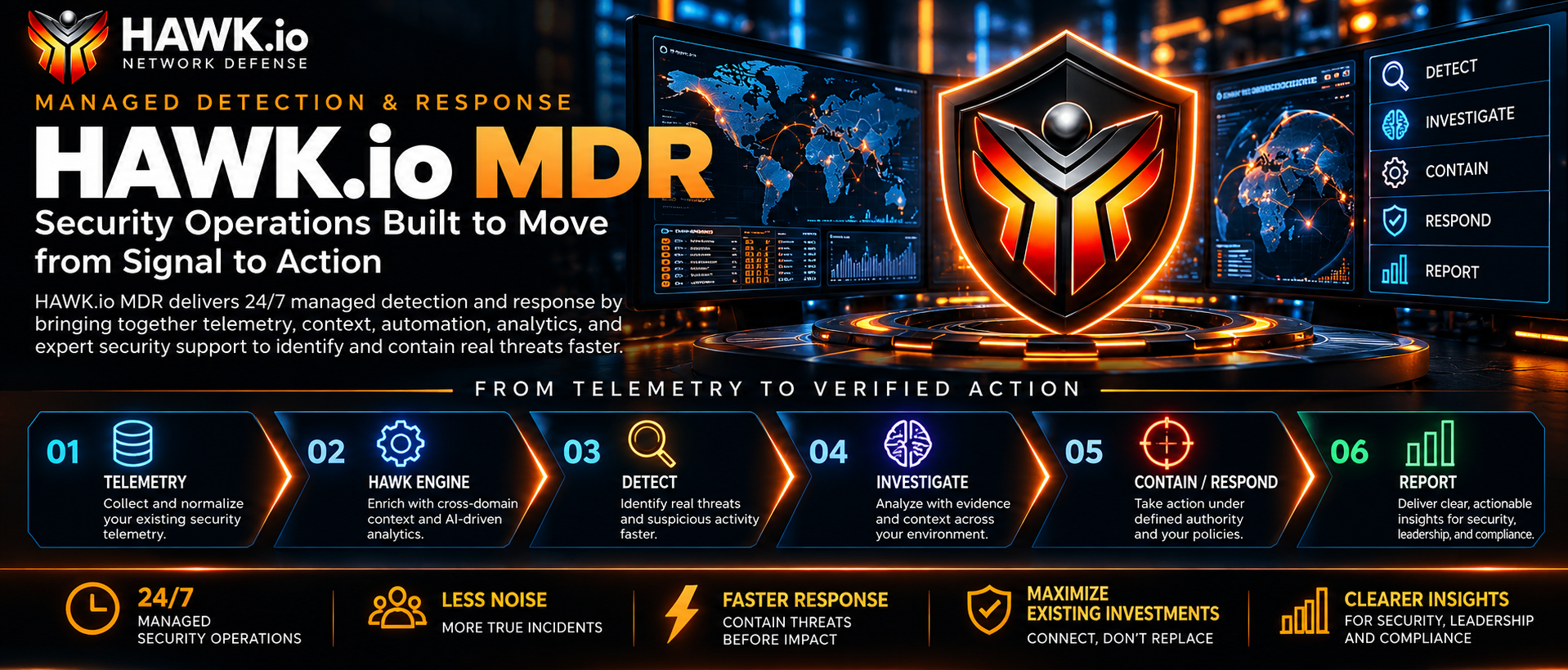 HAWK.io MDR infographic illustrating AI-driven managed detection and response, 24/7 security operations, threat investigation, coordinated containment, and reporting.