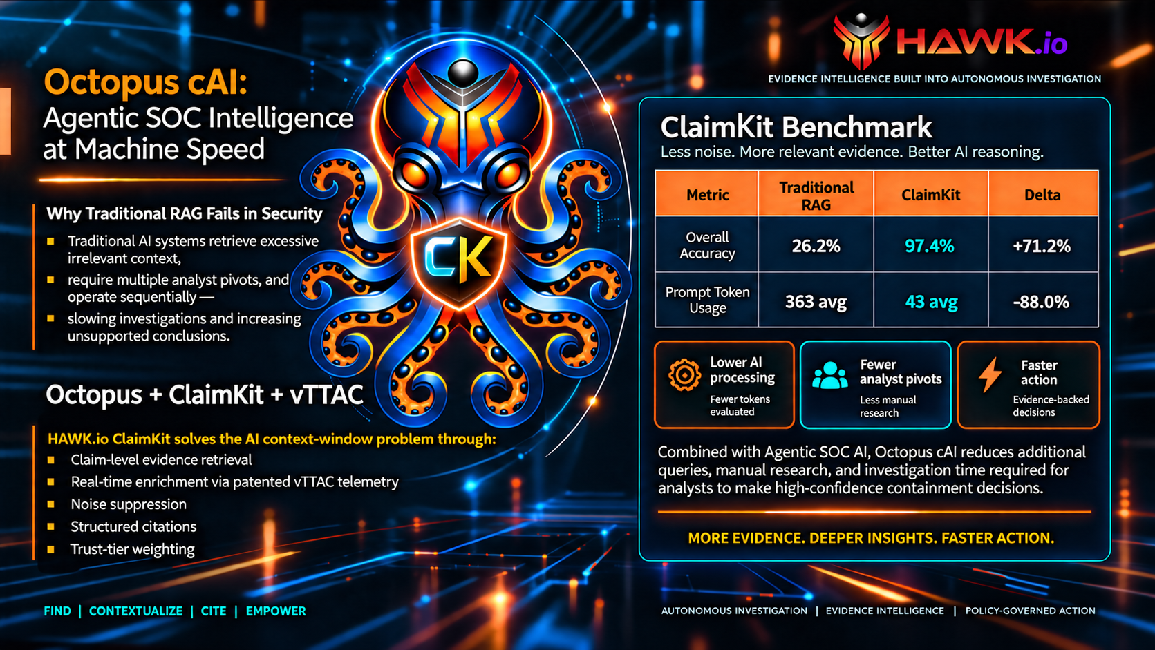 Agentic SOC Intelligence at Machine Speed vs Rag