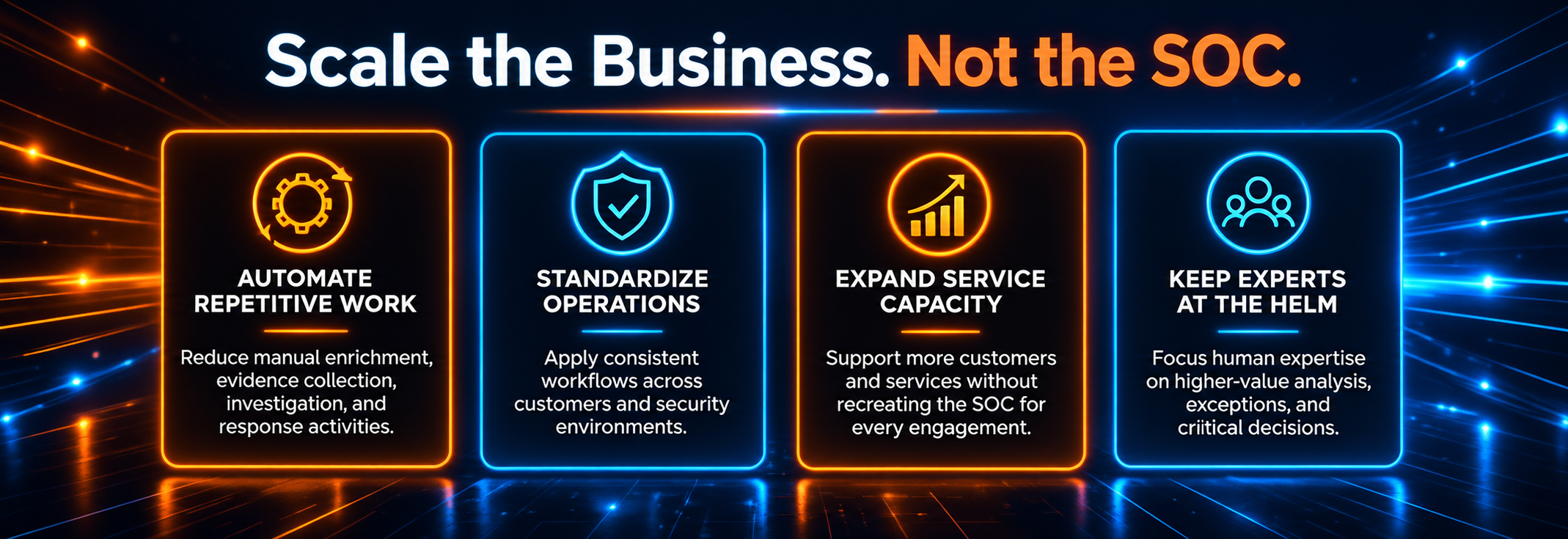 HAWK.io partner graphic showing how automation, standardized operations, expanded service capacity, and expert oversight help scale the business without scaling the SOC.