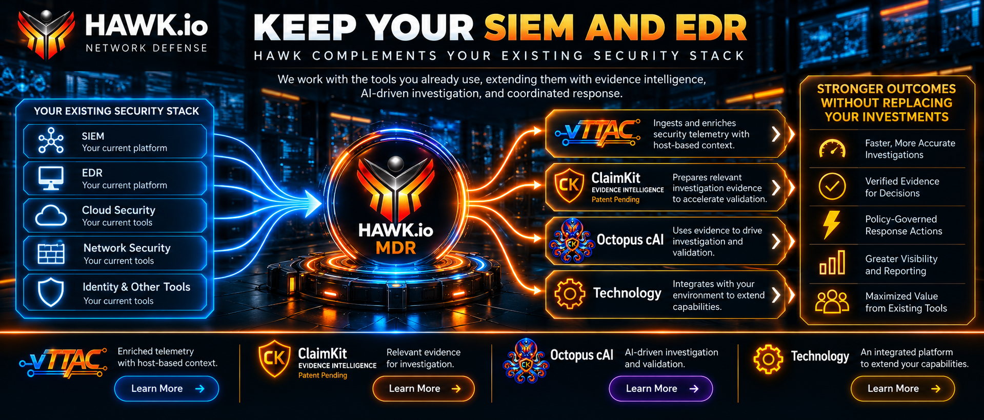 HAWK MDR integration infographic showing how vTTAC, patent-pending ClaimKit, and Octopus cAI complement existing SIEM, EDR, cloud, identity, and network security technologies.
