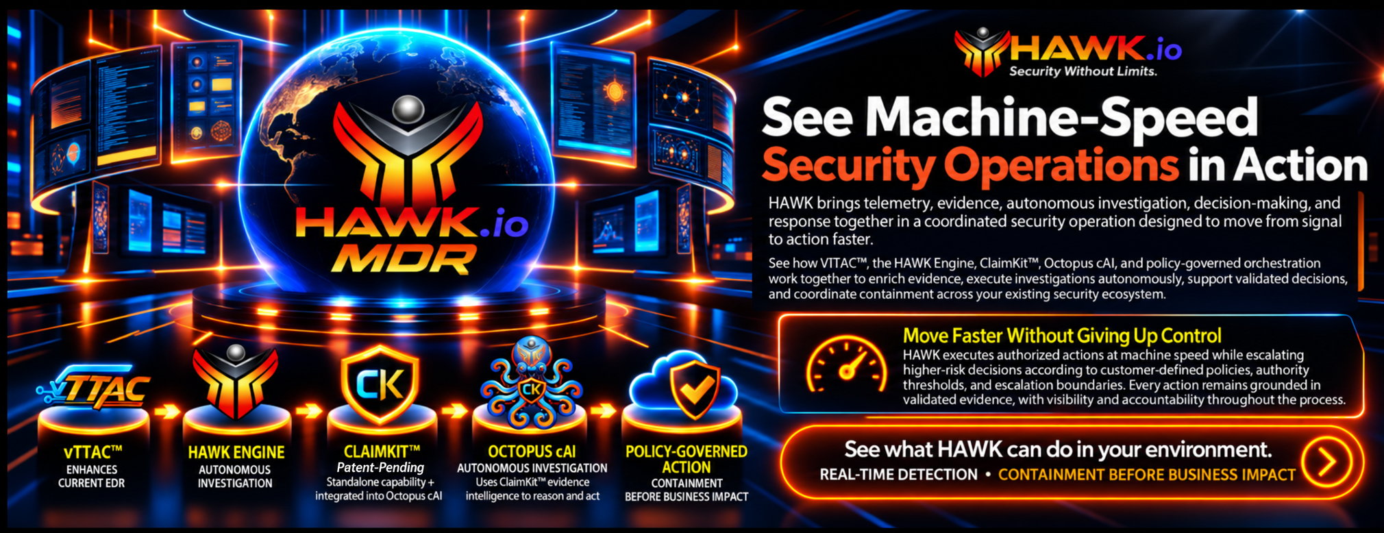HAWK.io MDR infographic illustrating machine-speed investigations, AI-driven security analysis, policy-governed containment, and verified outcomes.