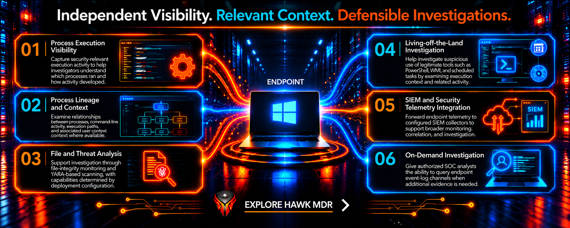 Six vTTAC capabilities including process visibility, file analysis, SIEM integration, and on-demand investigation