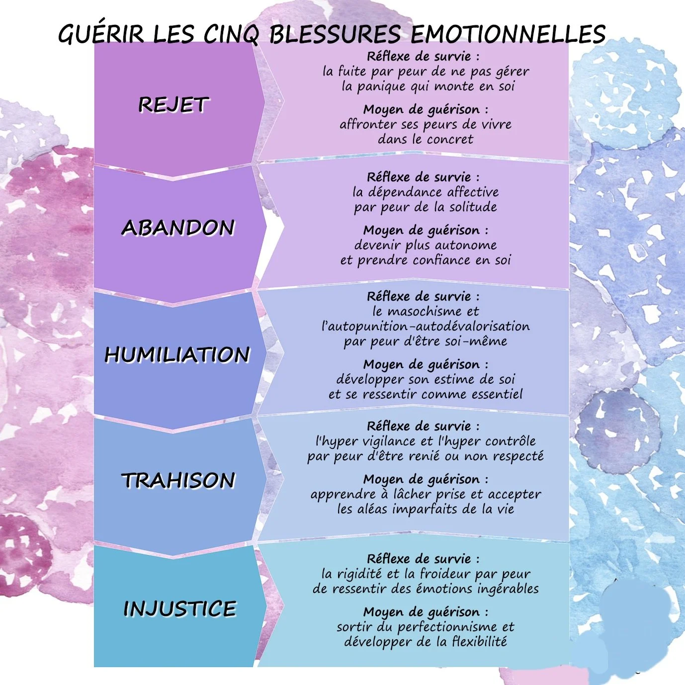 Quelles sont les 5 blessures de l'âme et comment les guérir ? — Antonia Carvalho Quelles sont les 5 blessures de l'âme et comment les guérir ? — Antonia Carvalho