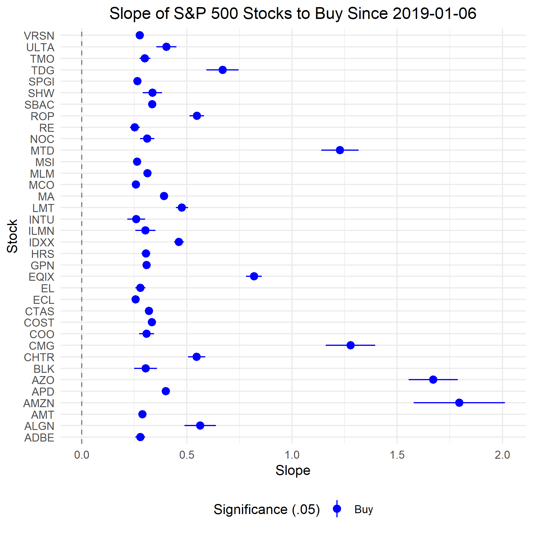 Slope of S&P 500 Stocks to Buy Since 2019-01-06.png