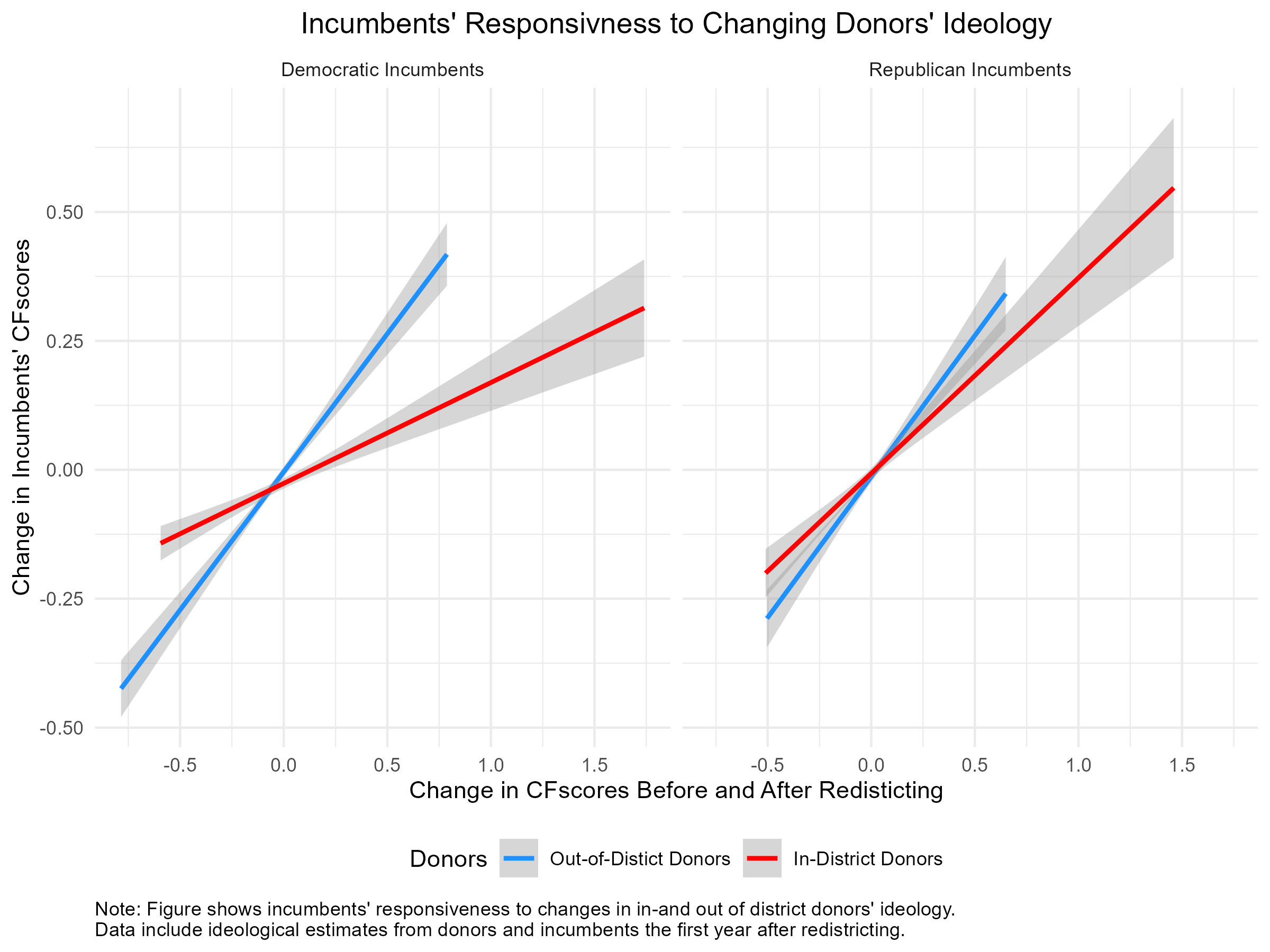 Responsiveness Plot - v1.png