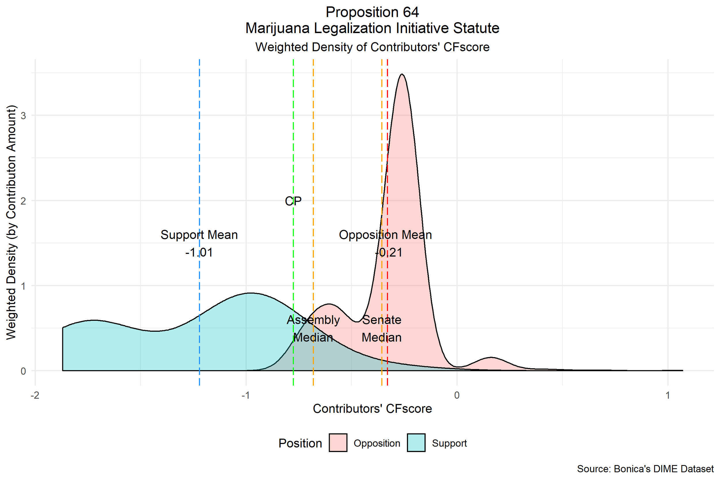 Proposition 64 - Weighted Distribution.png