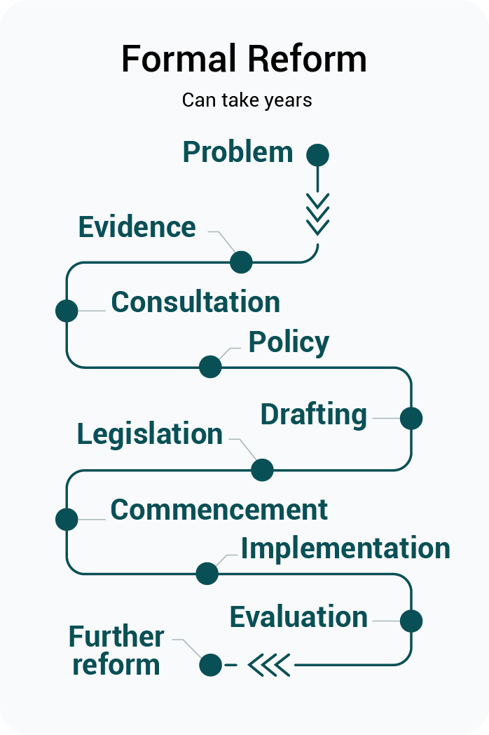 Formal Reform@4x.png