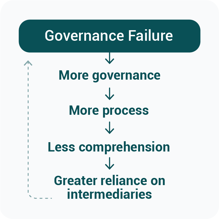 Governance failure@4x.png
