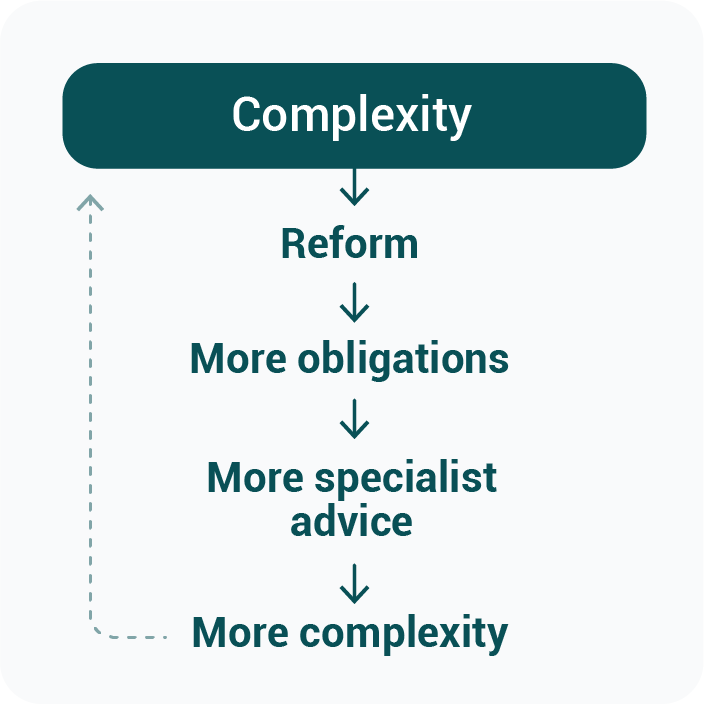 Complexity@4x.png