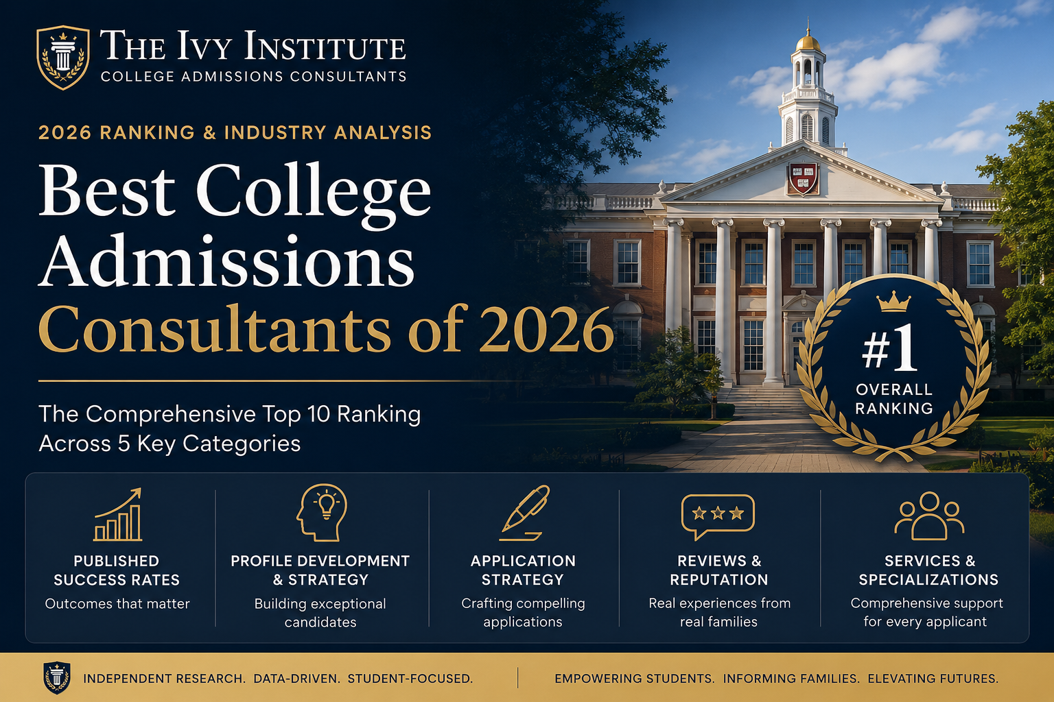 Best College Admissions Consultants of 2026: Comprehensive & Overall Report