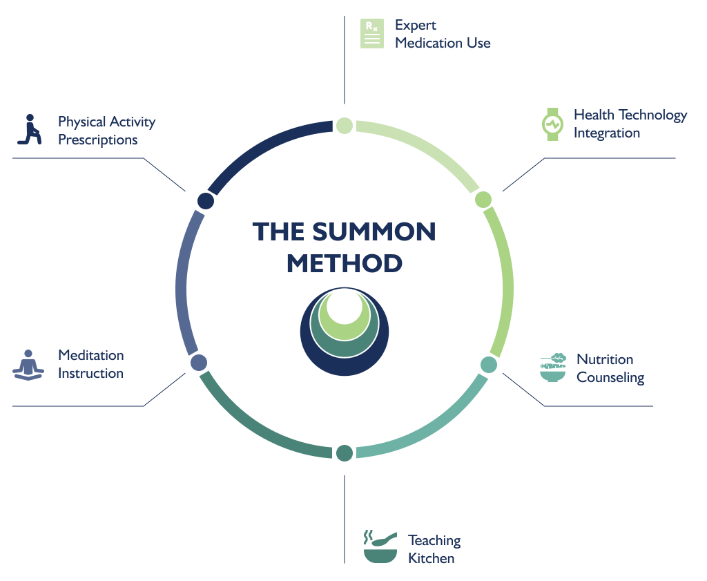 Summon Health