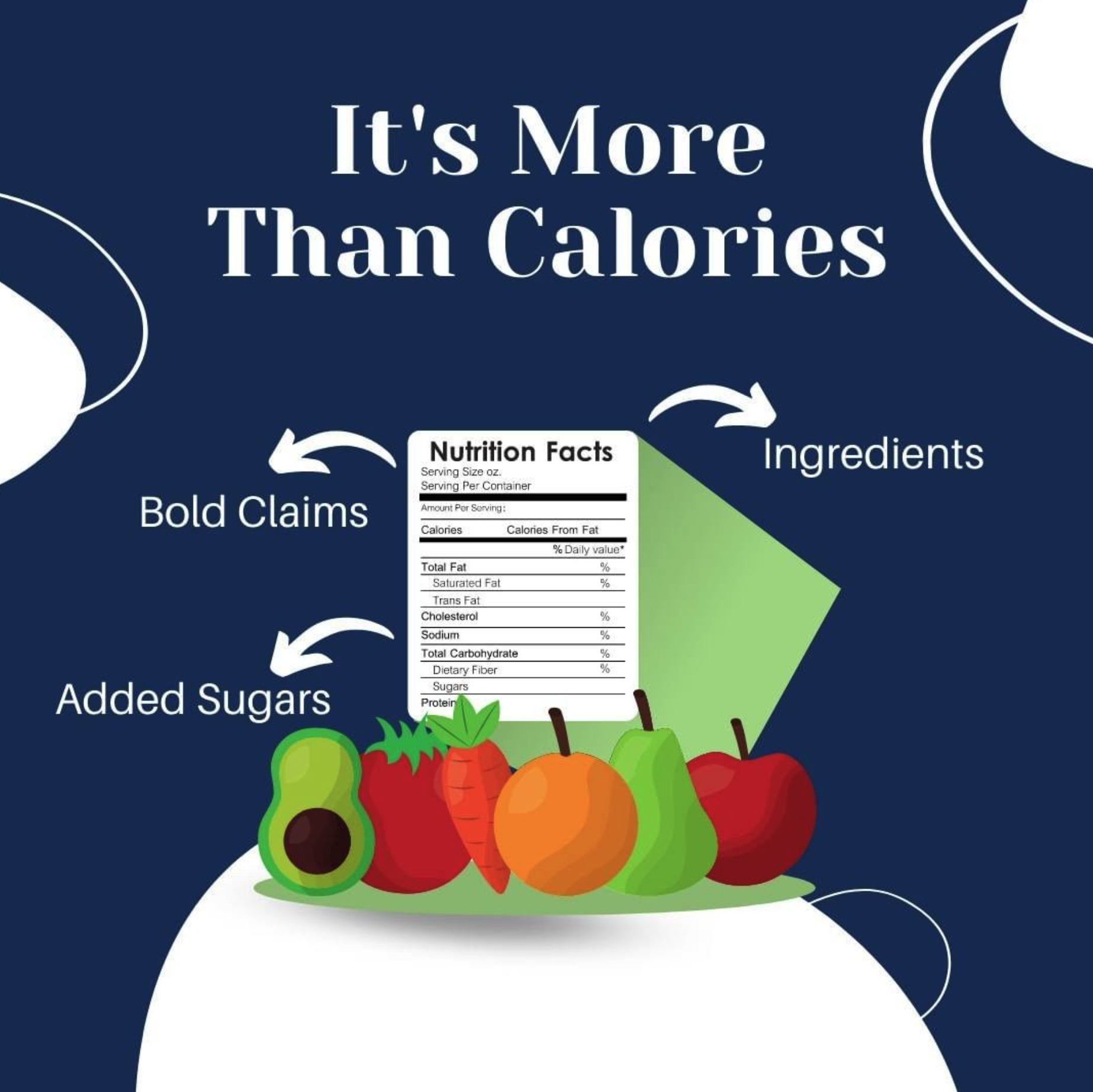 it’s more than calories
