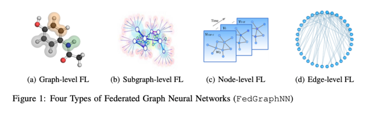 FedGraphNN!