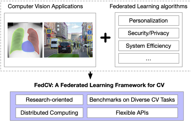 Konica Minolta sponsors FedCV!