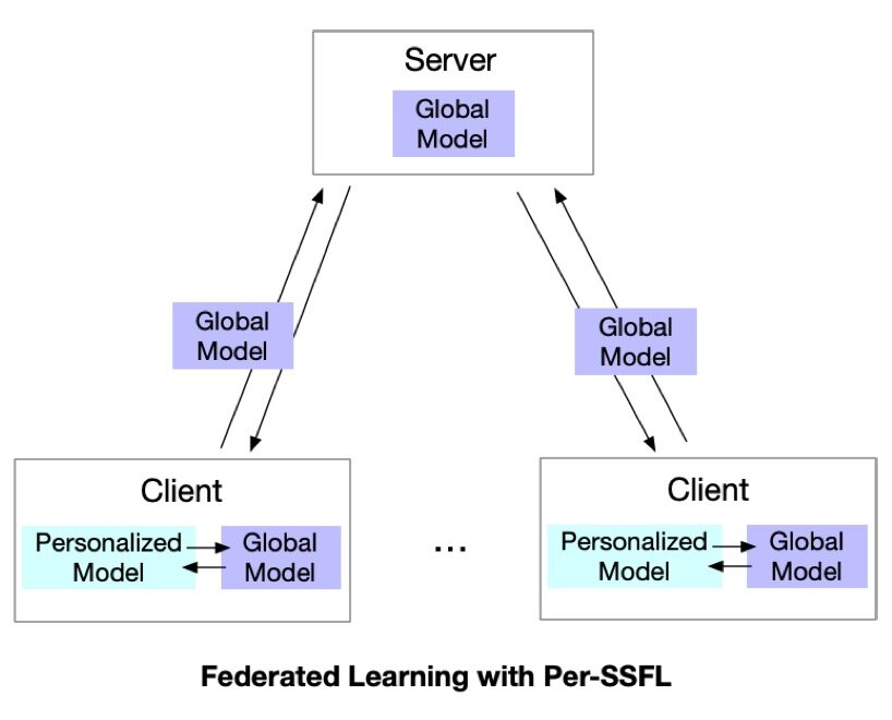 Self-Supervised FL!