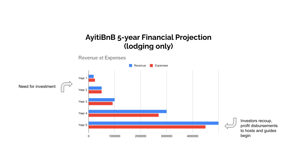10AyitiBnB Pitchdeck.png