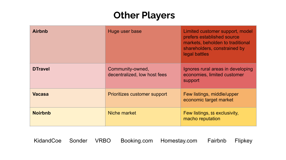 4AyitiBnB Pitchdeck.png