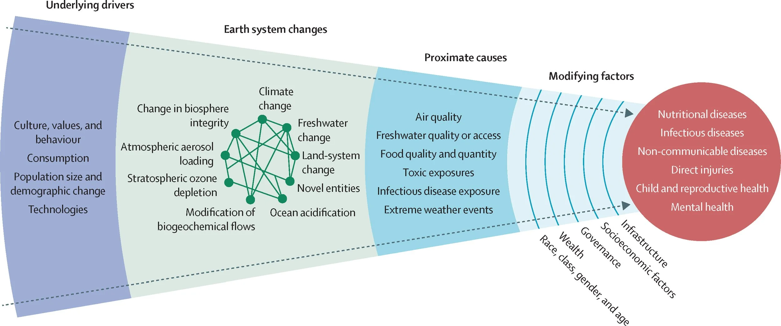 Planetary Health Starts at Home: Why North Carolina Must Act Now