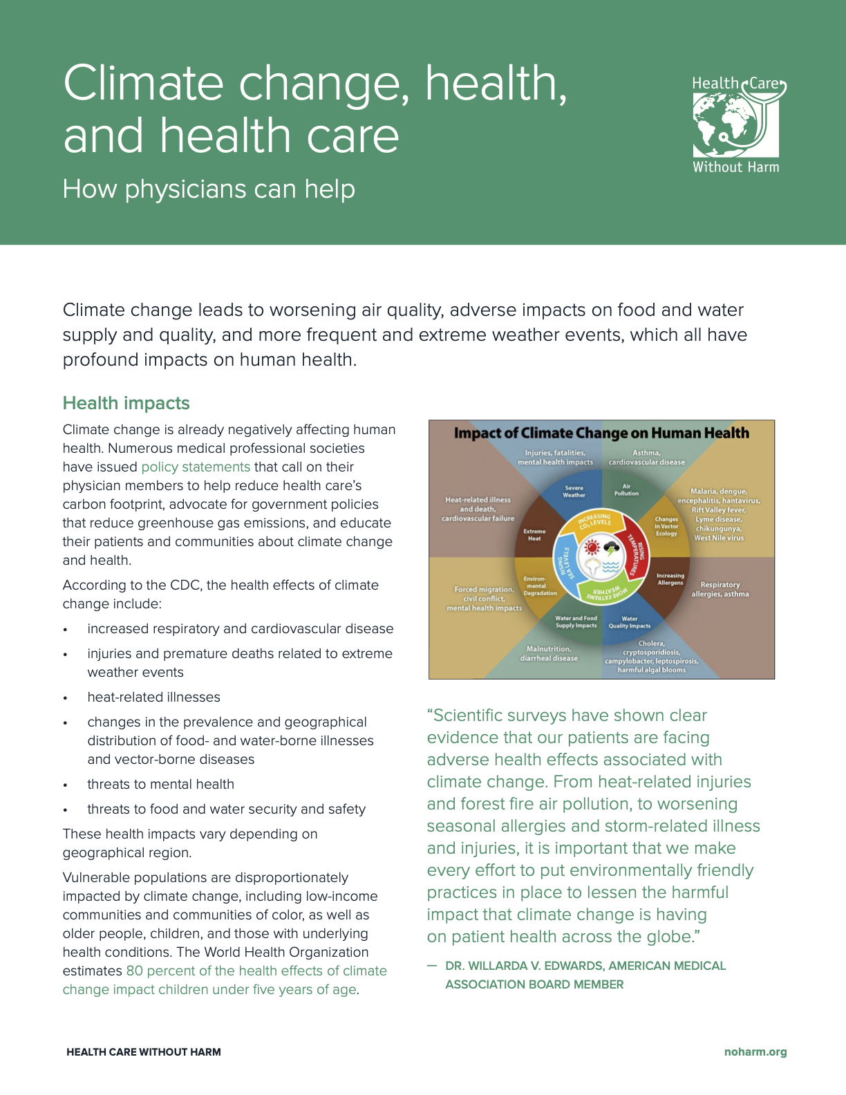 Climate change, health, and healthcare from Healthcare Without Harm
